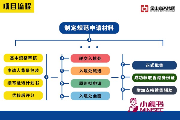 香港专才计划